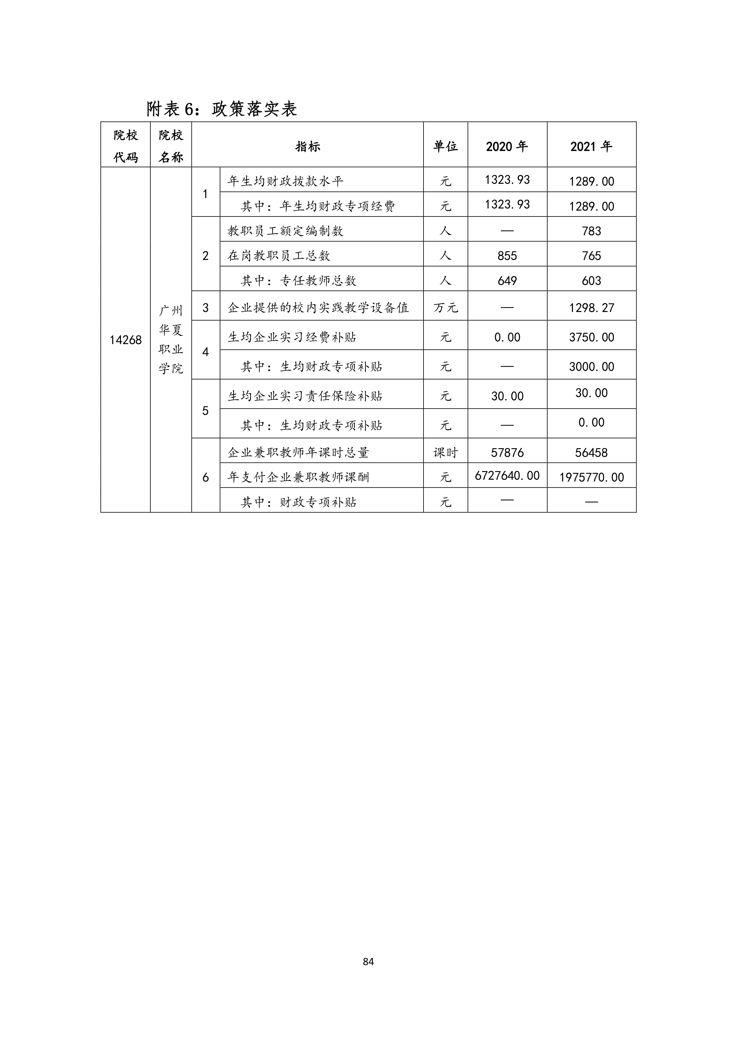 广州华夏职业学院高等职业教育质量年度报告（2022）-93.jpg