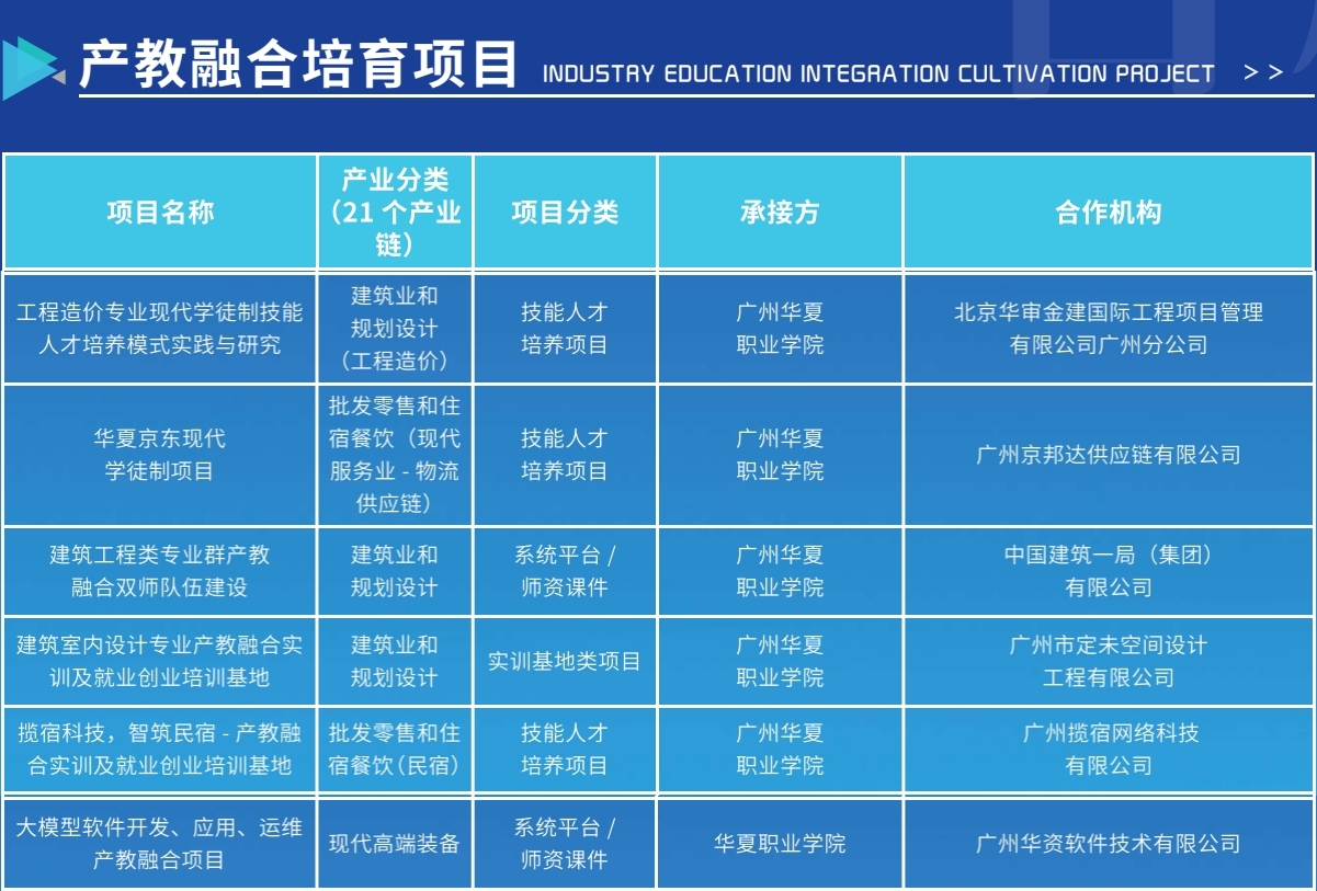 1699001072975030178.jpg 入库培育项目名单.jpg